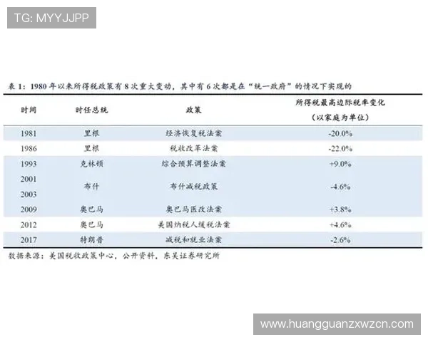 澳门总统滚球盘比赛流程与赔率解析帮助玩家理解游戏核心玩法 澳门总统滚球盘比赛流程与赔率解析帮助玩家理解游戏核心玩法
